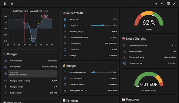 Charging dashboard overview